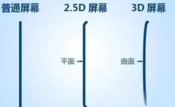 横山apple维修服务中心分享iPhone曲面屏时代会来临吗 