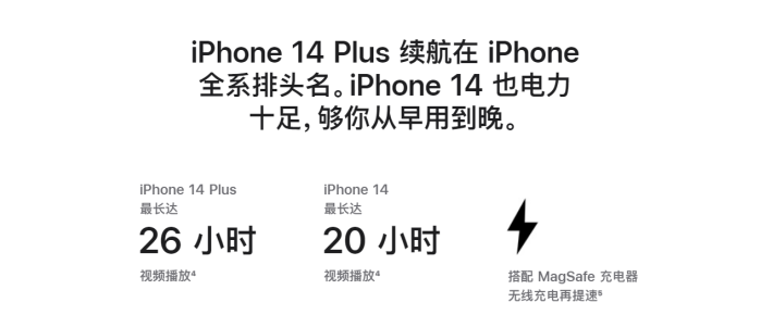 横山苹果14维修分享iPhone14系列的电池寿命如何 